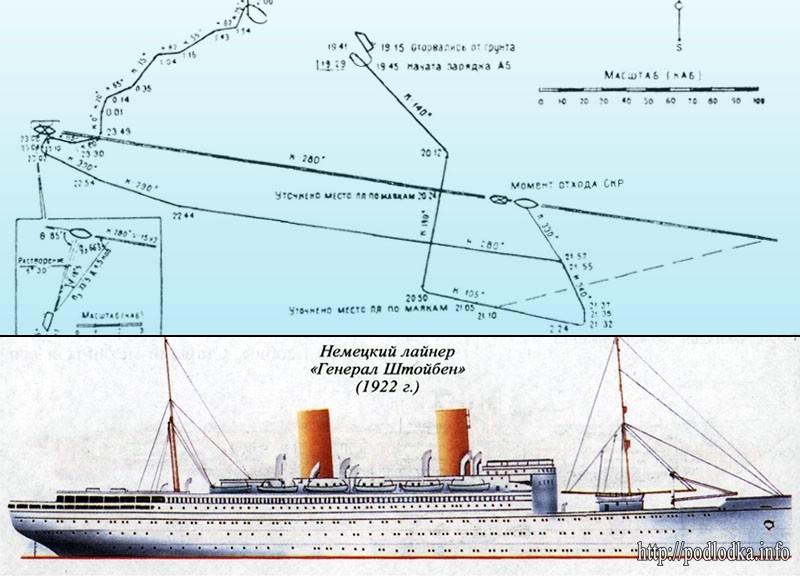 Схема аттаки на немецкий лайнер Генерал Штойбен