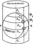 Принцип построения проекции Меркатора