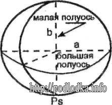 Модель земли что это. Смотреть фото Модель земли что это. Смотреть картинку Модель земли что это. Картинка про Модель земли что это. Фото Модель земли что это