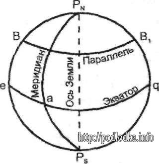 Модель земли что это. Смотреть фото Модель земли что это. Смотреть картинку Модель земли что это. Картинка про Модель земли что это. Фото Модель земли что это