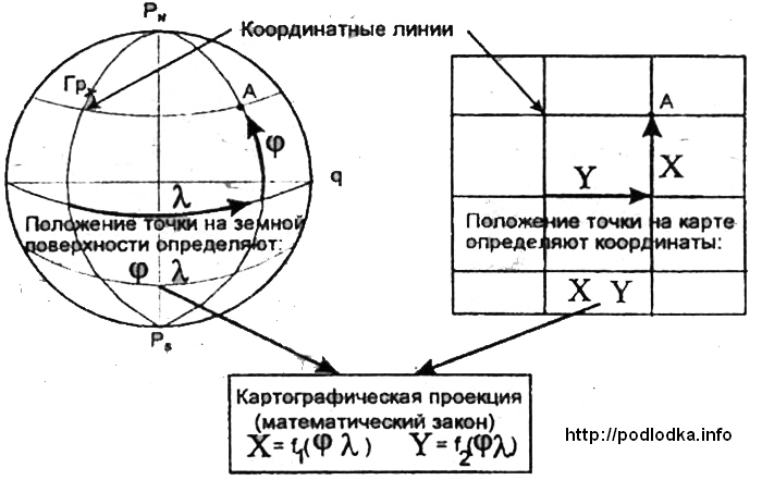 Дайте определение компьютерной картографии с какого года получила свое развитие