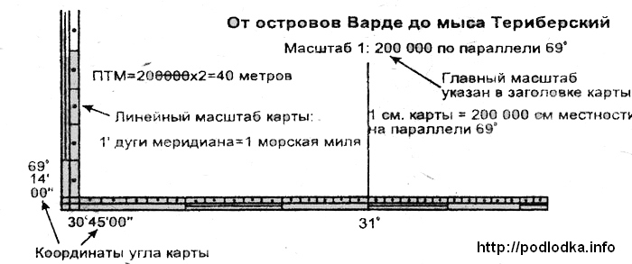 Масштаб карты