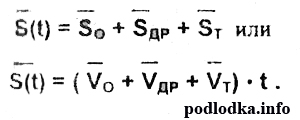 вектор плавания S(t) корабля