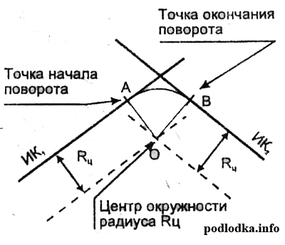 точки начала и окончания поворота