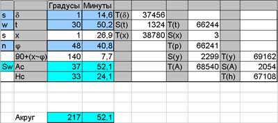 ТВА-57